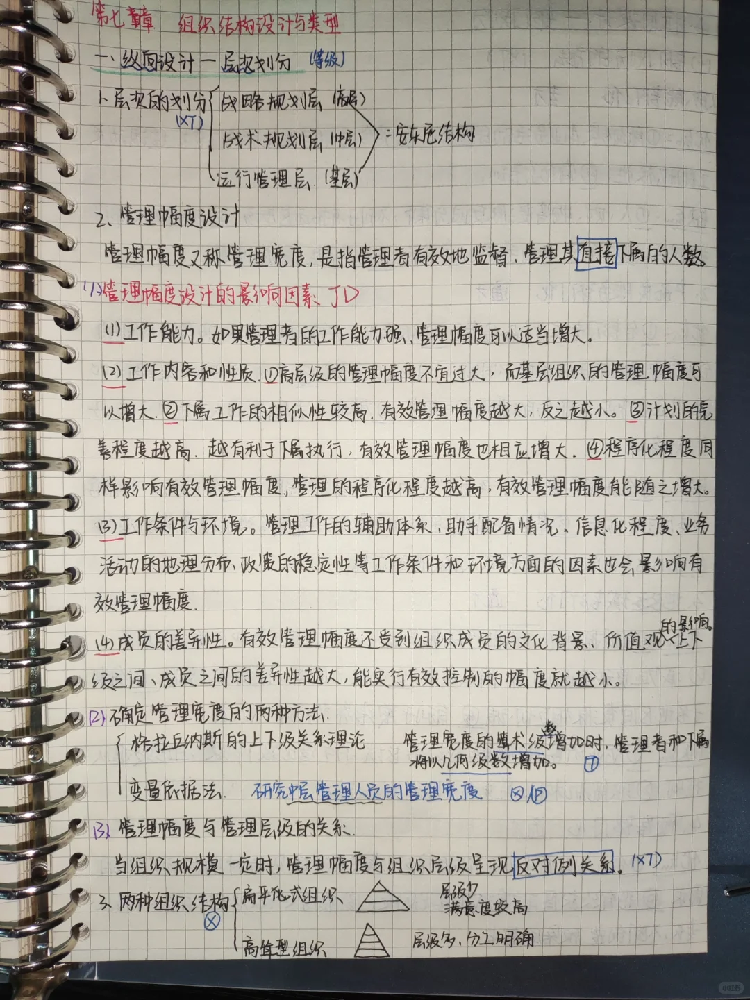 管理学 第七章 组织结构设计与类型