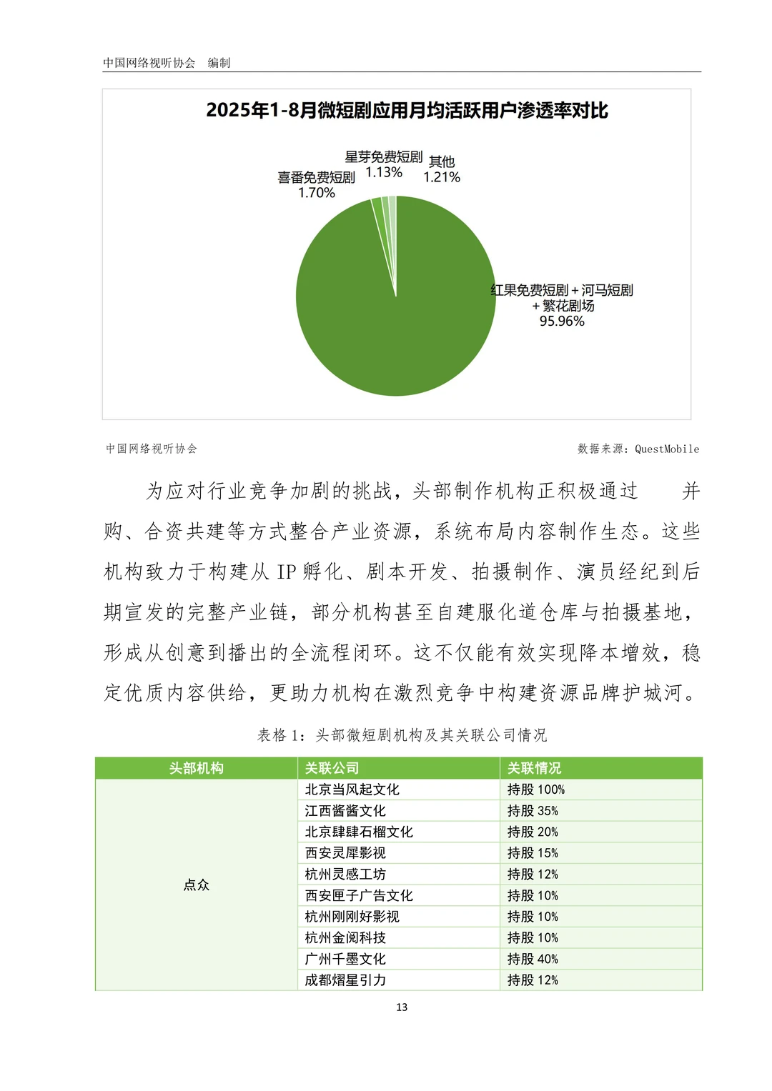 中国微短剧行业发展白皮书（2025）