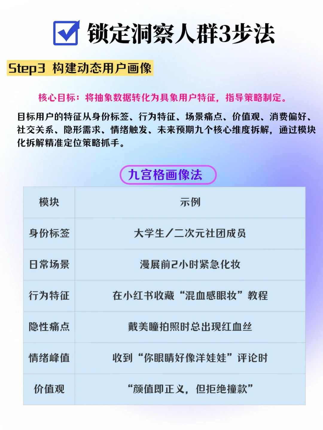 看透消费者❤️‍?营销人必学洞察「秘籍」