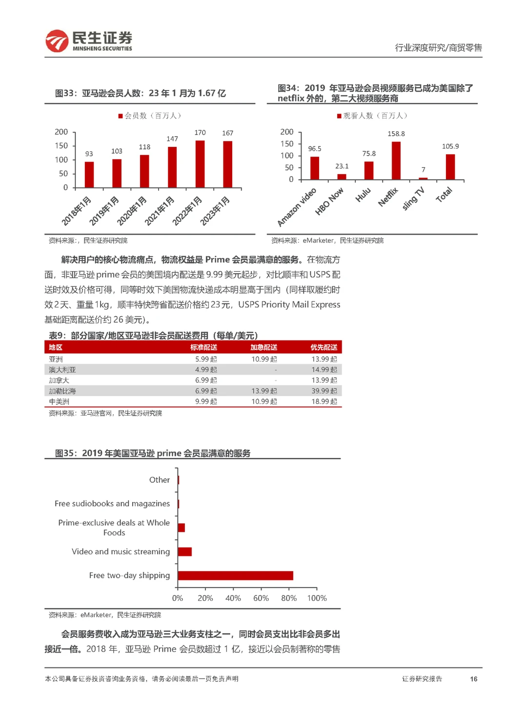 行业报告｜跨境电商行业—美国电商格局重构