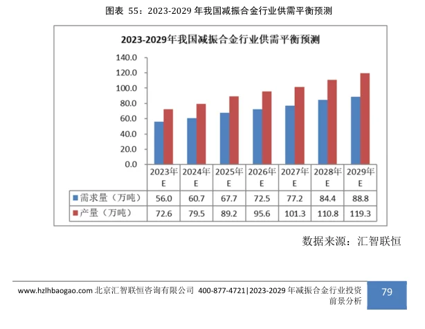 减振合金行业市场研究与发展前景预测报告