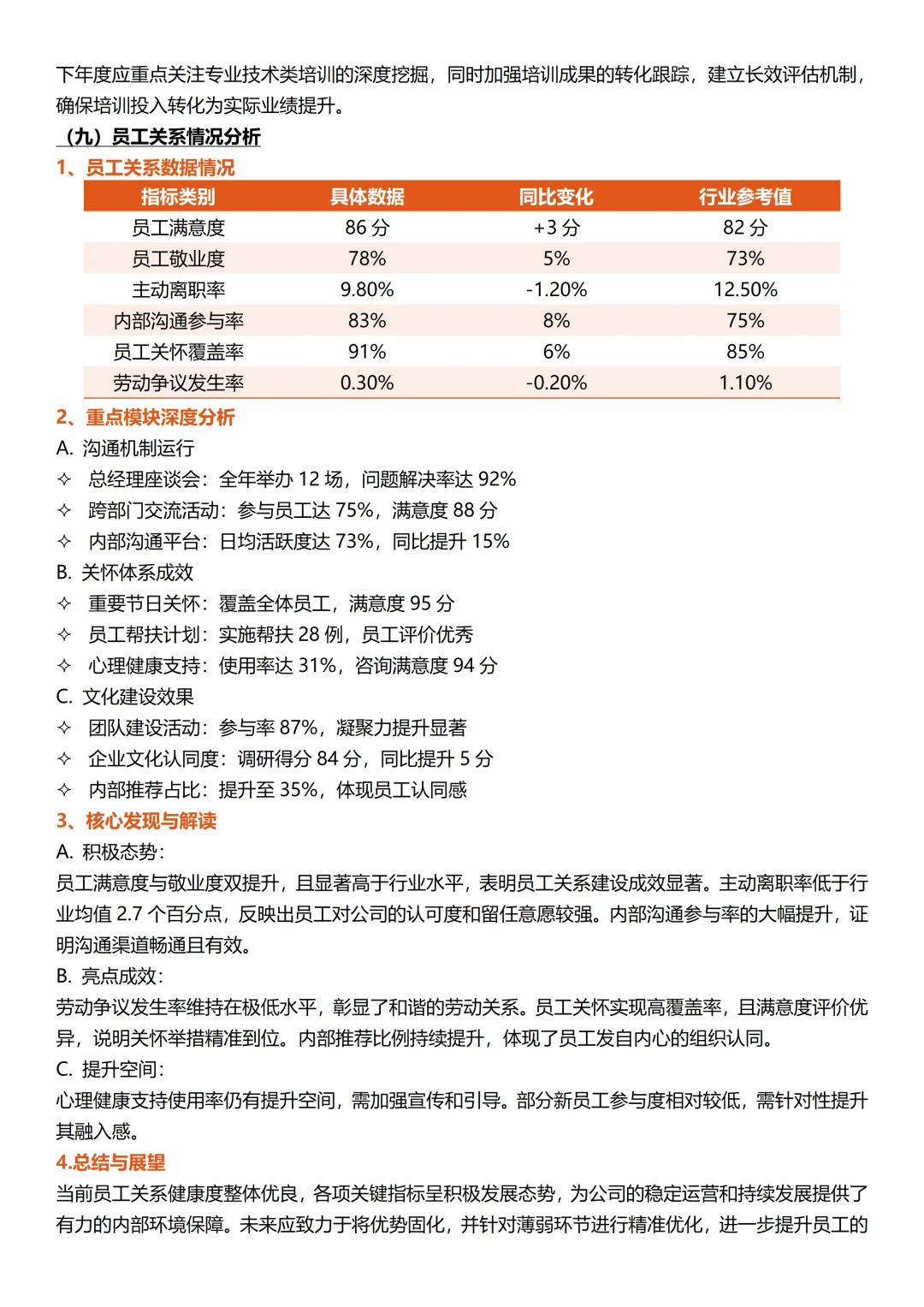 人力资源部2025年总结及计划