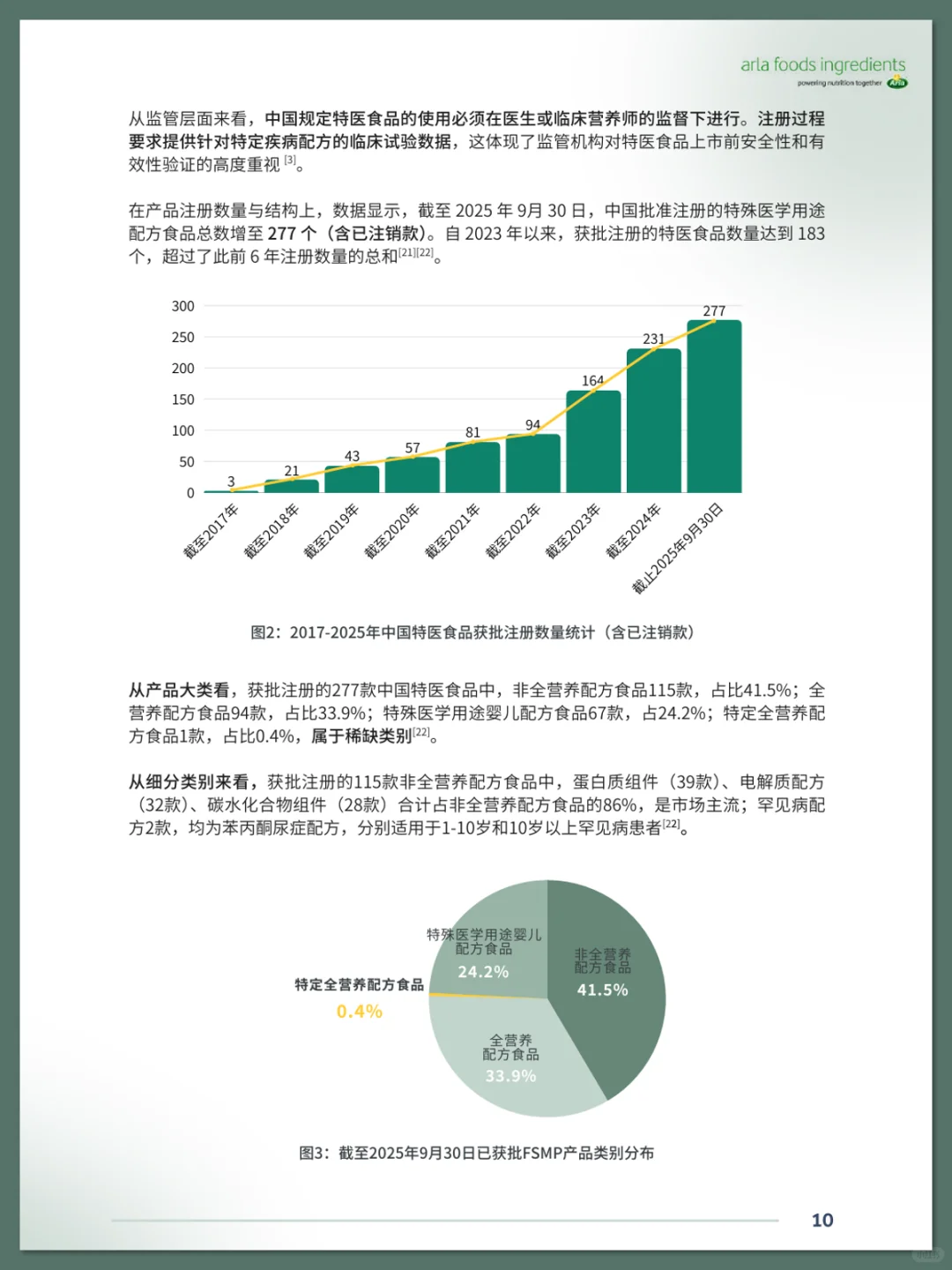 中国特医食品行业及消费者洞察白皮书