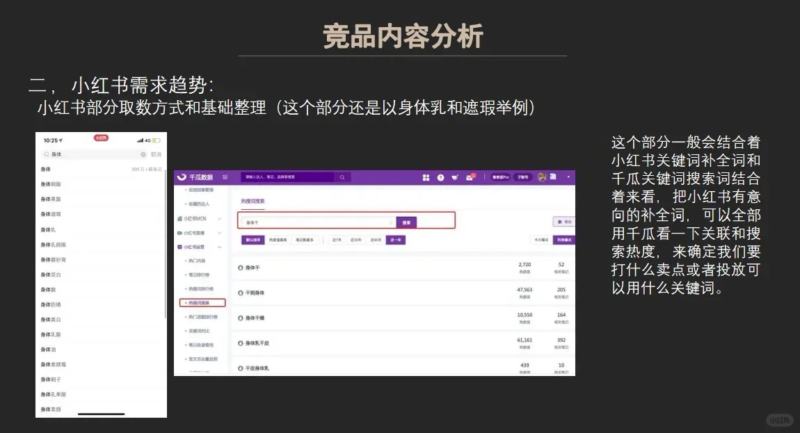 竞品内容分析指南?消费者需求洞察分析‼️