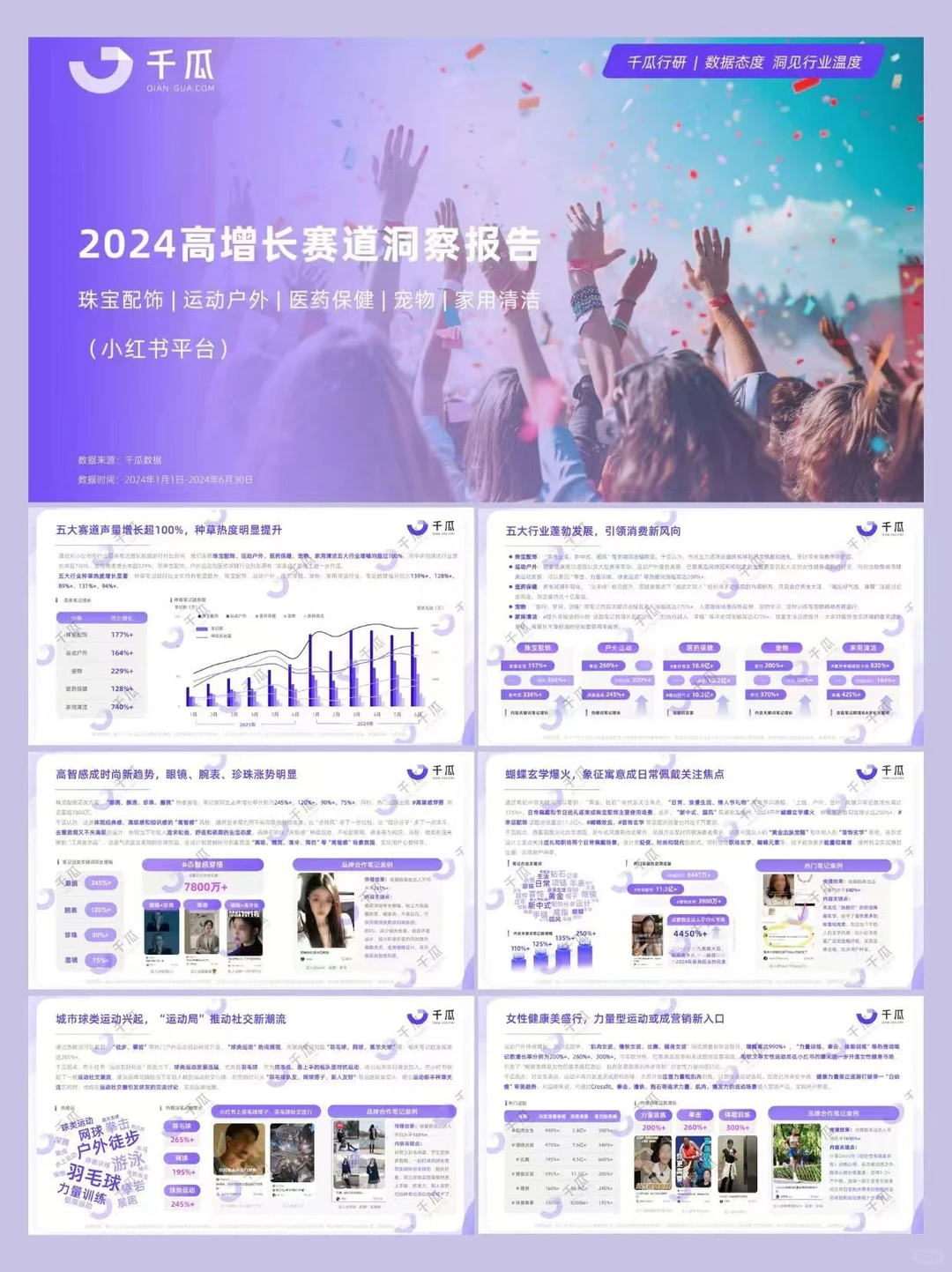 报告分享丨小红书平台高增长赛道洞察