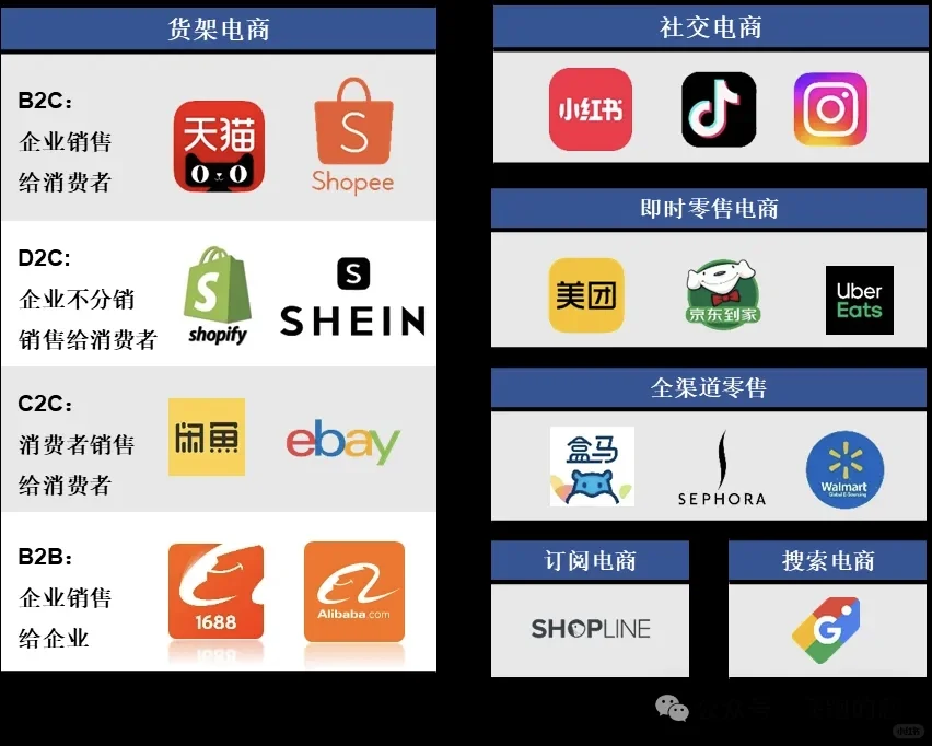 一天吃透一条产业链：电商行业