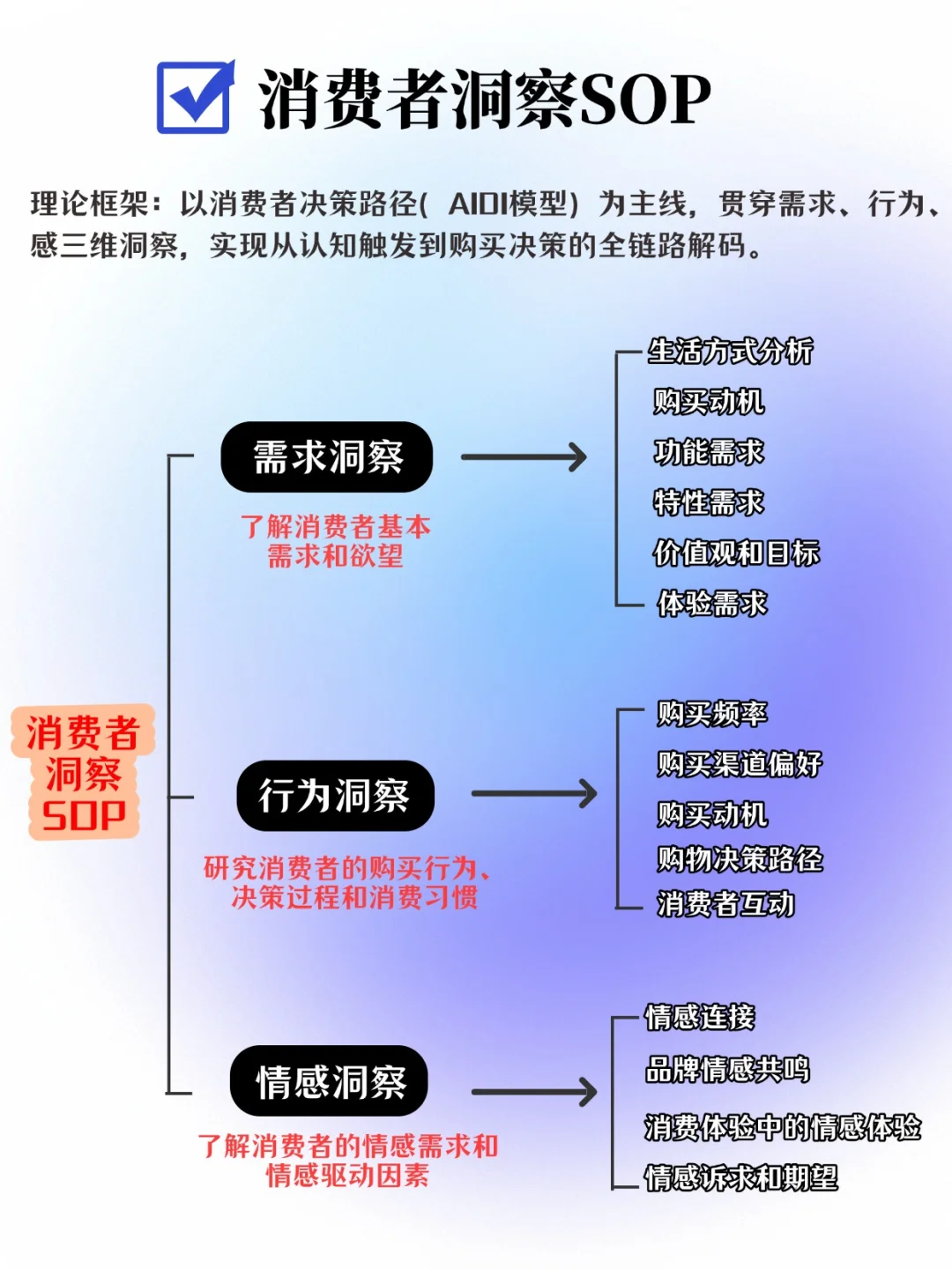 看透消费者❤️‍?营销人必学洞察「秘籍」