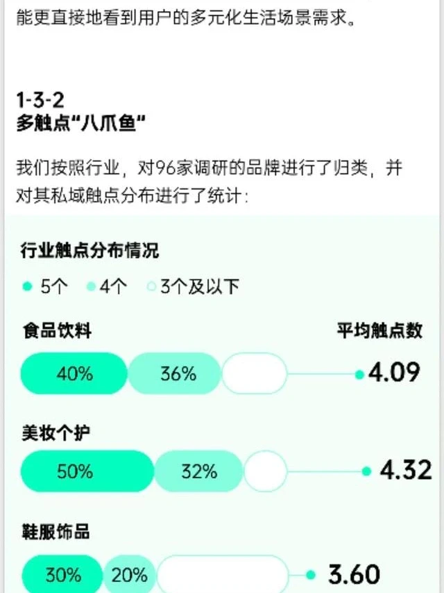 《2021年消费品牌私域研究报告》54页，学习收