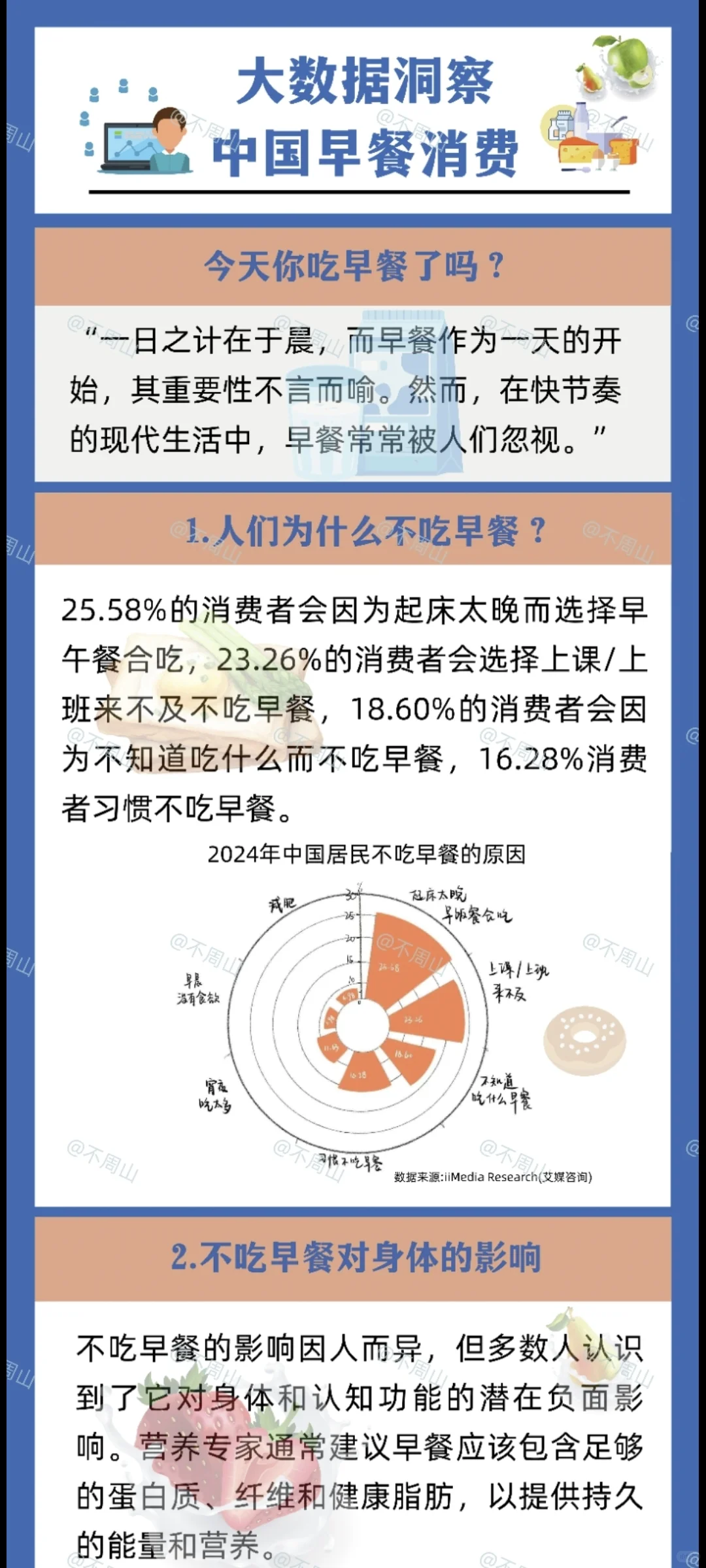 数据新闻——《大数据洞察:中国早餐消费》