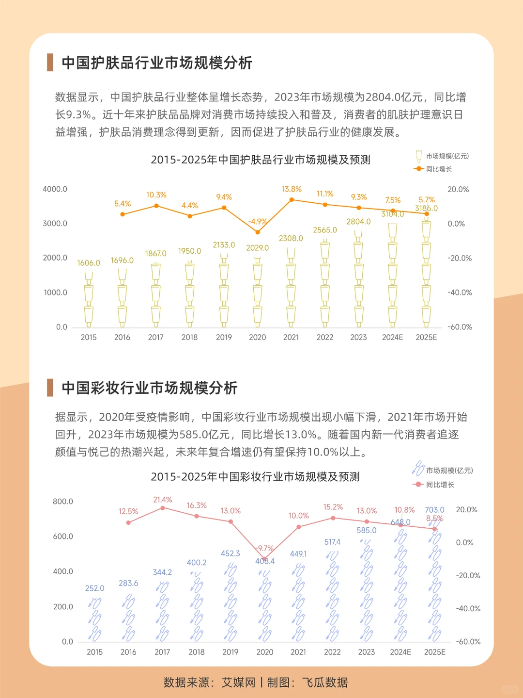 2024-2025中国化妆品市场规模分析?