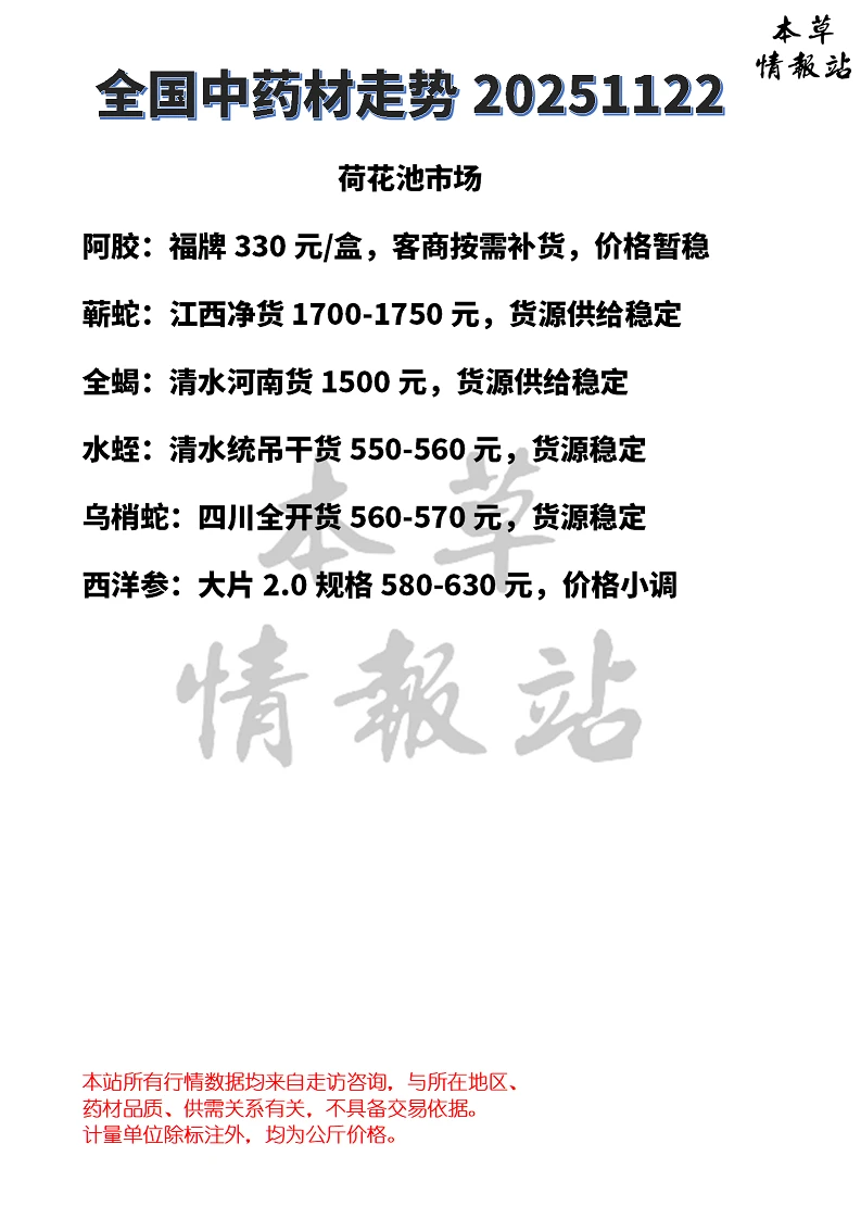 全国中药材市场走势20251122