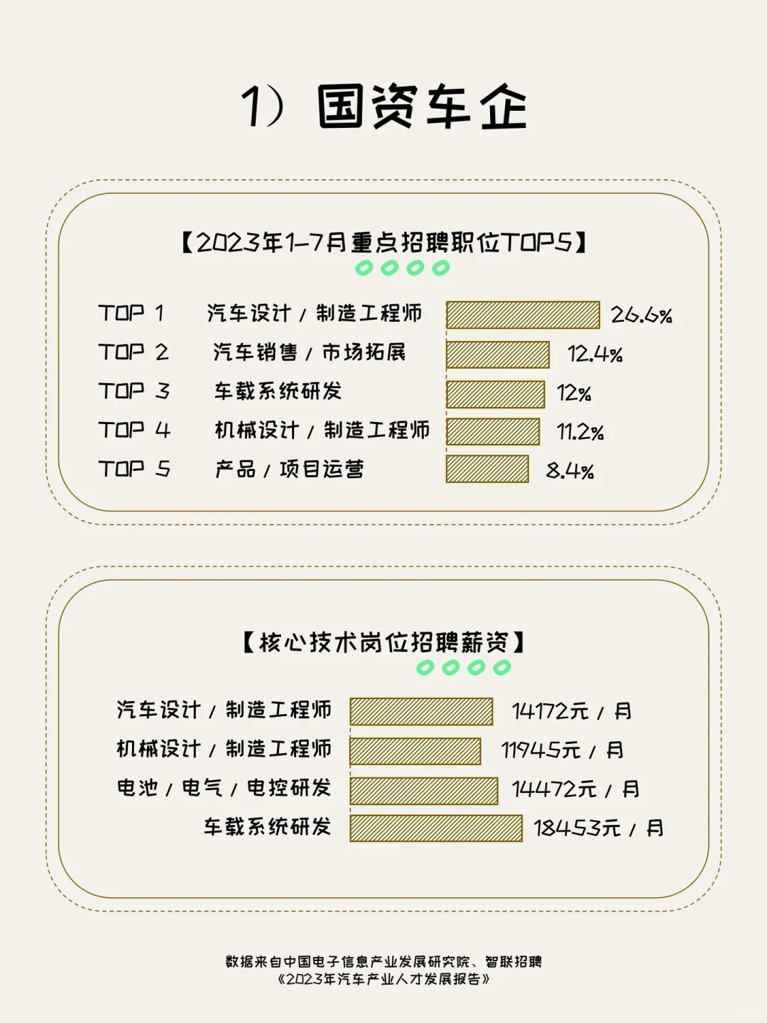 新能源汽车四类车企人才趋势