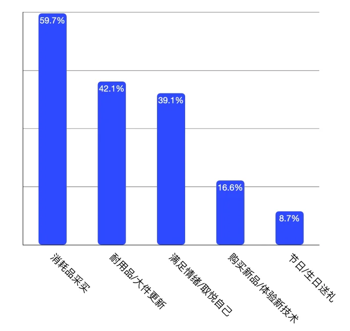40页报告|2025消费洞察报告-双十一新刚需
