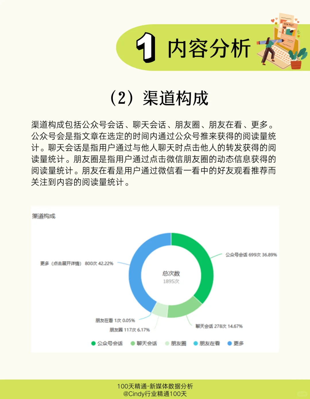 Day 3｜公众号数据分析报告怎么写？