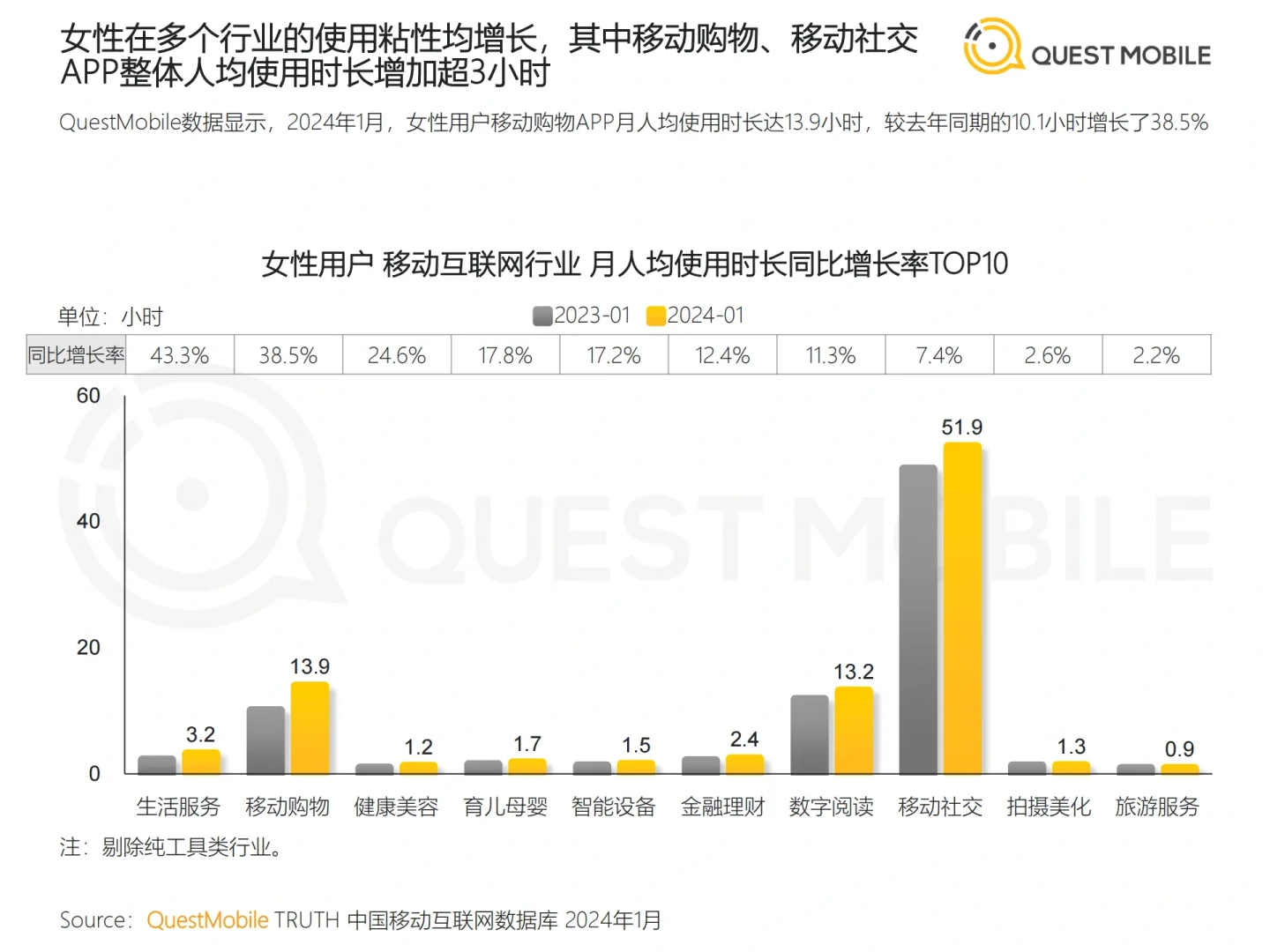 2024“她经济”洞察报告