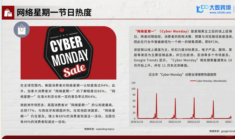 2025 黑五网一消费趋势研究报告