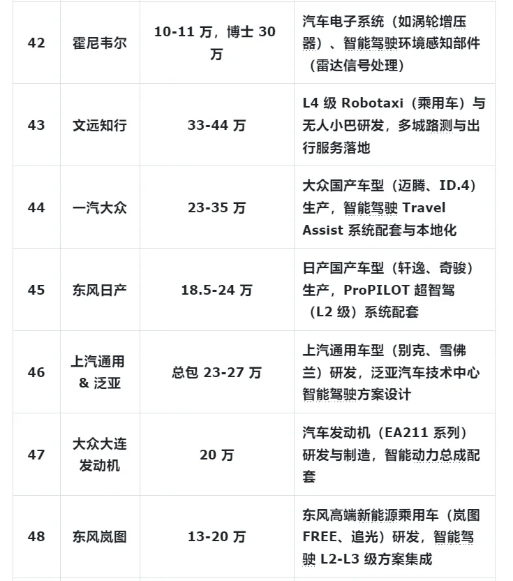 新能源汽车行业，26届就业还是很推荐的~