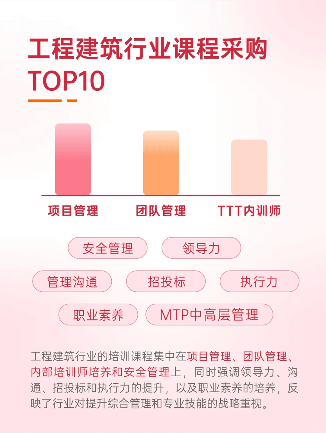 行业数据篇|2024中国企培业上半年数据报告