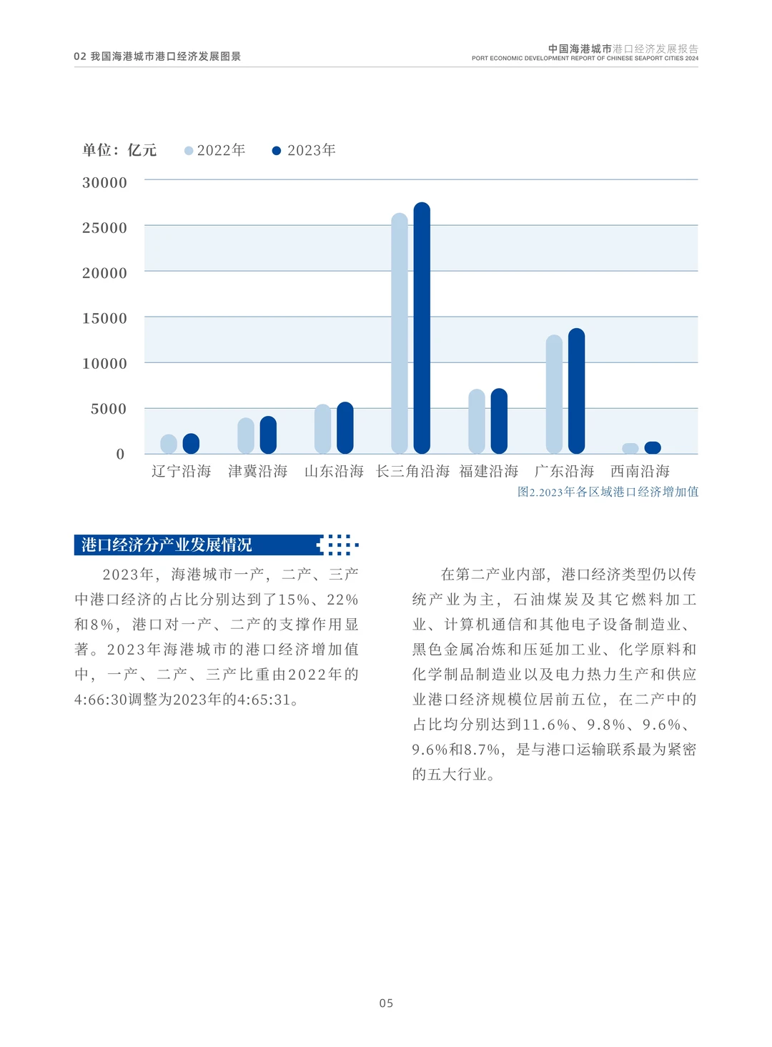 中国海港城市港口经济发展报告