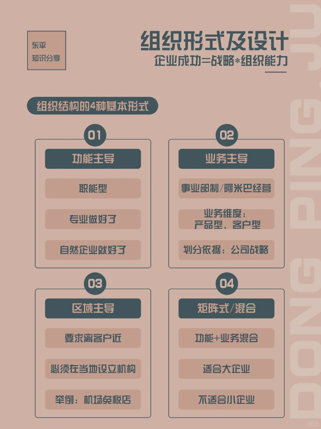 团队管理｜组织必备5大能力，组织形式设计