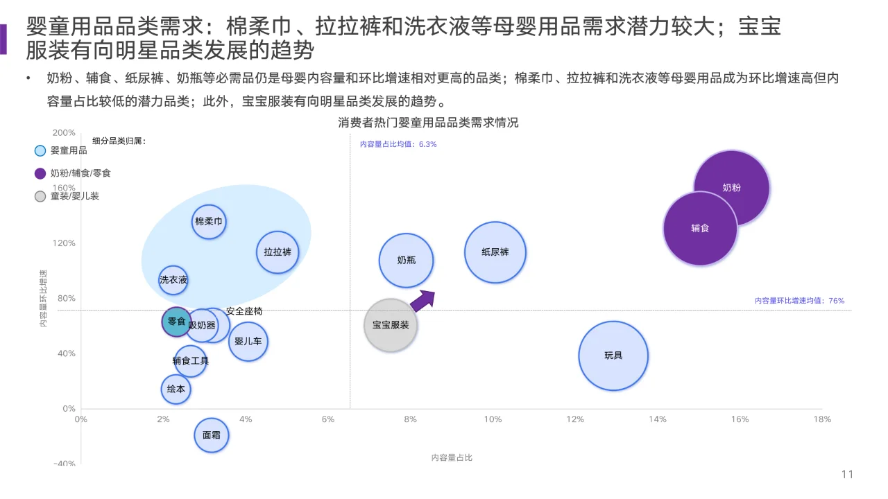2023婴童用品市场及消费趋势洞察?