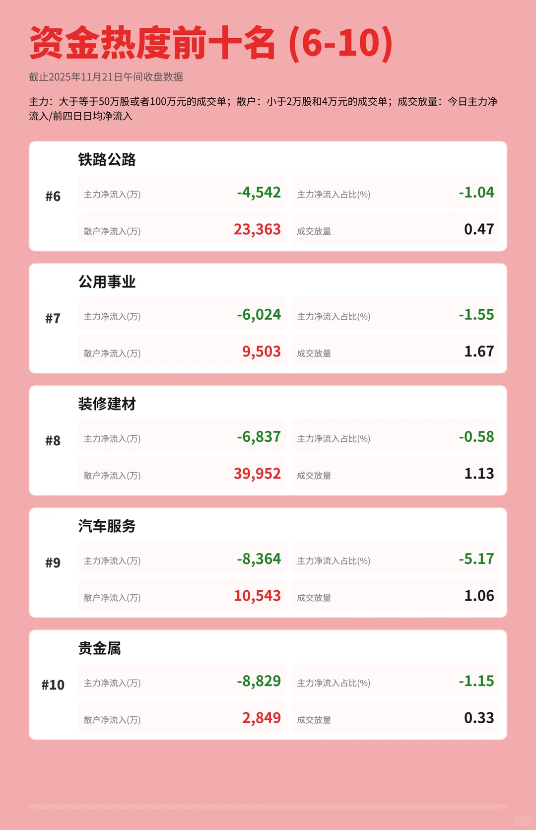 惨烈的一天?看看主力资金流出最多的板块吧