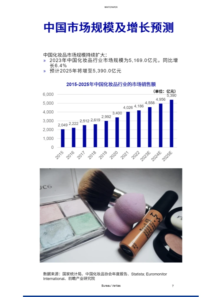 2024化妆品行业白皮书