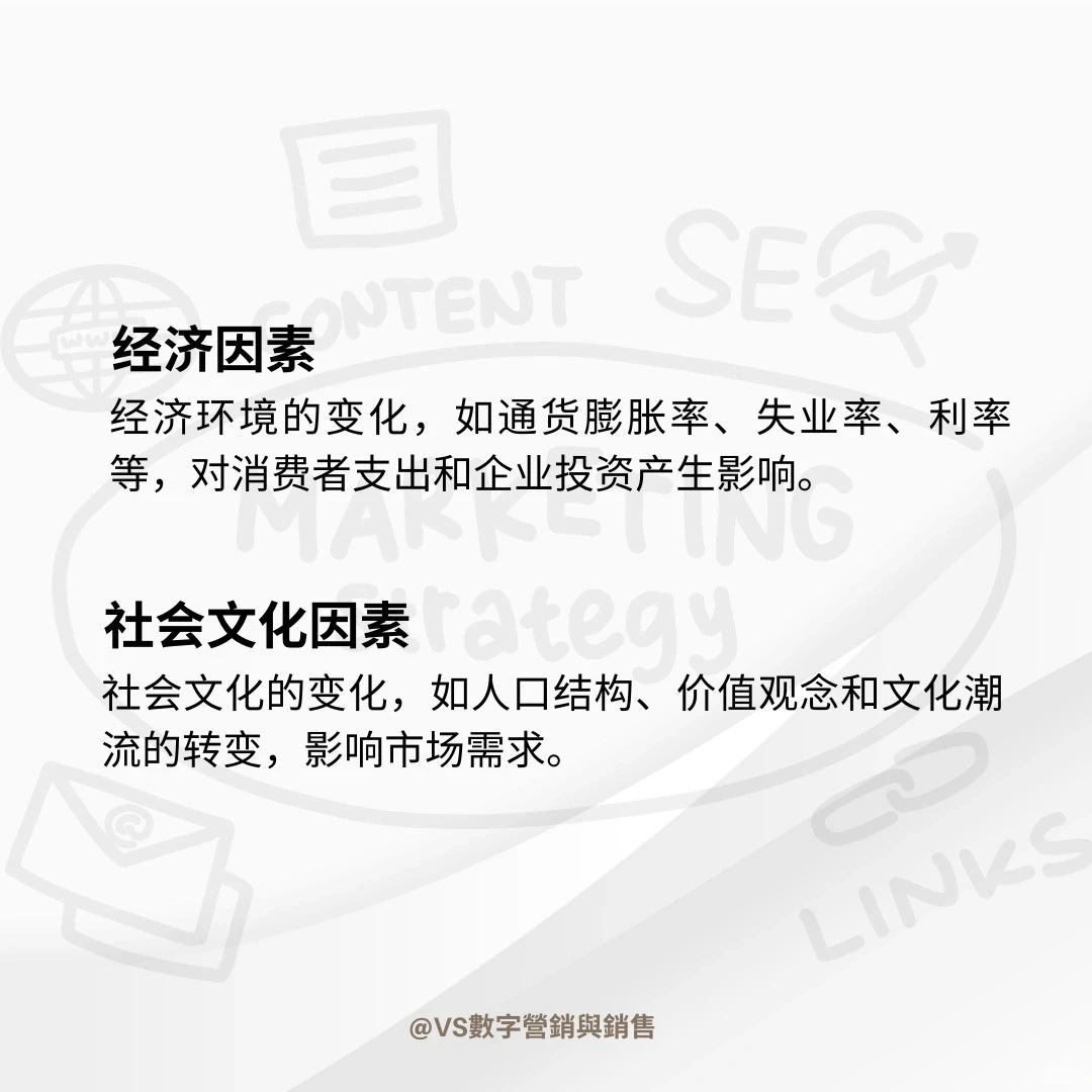 市场趋势是什么？