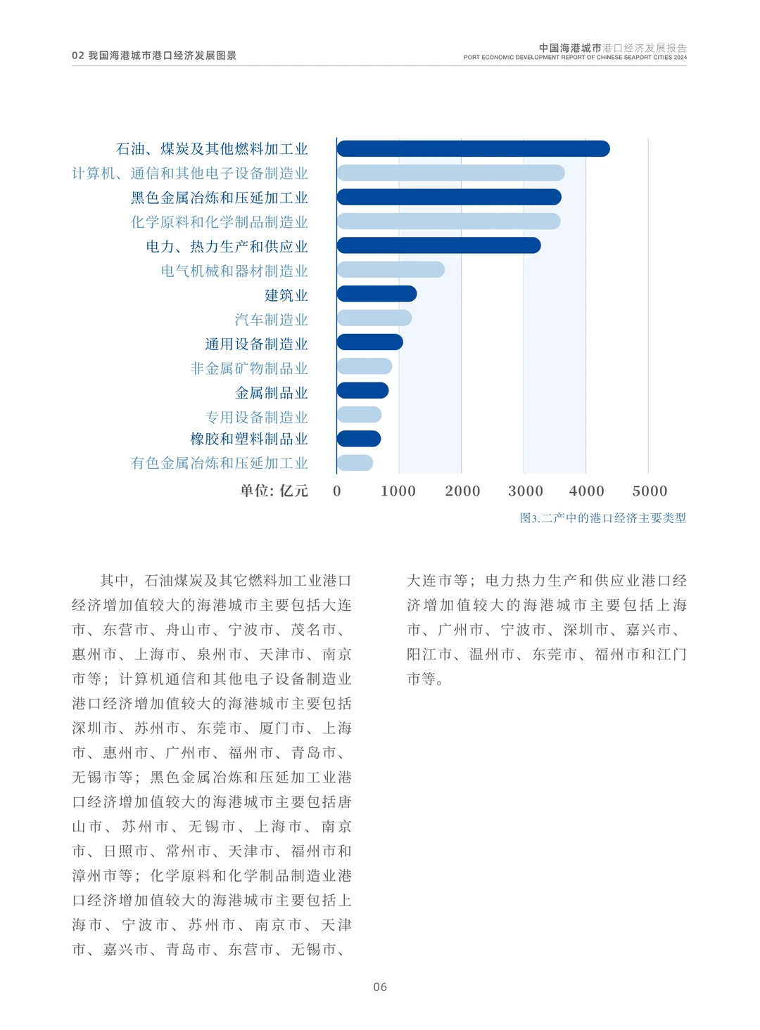 中国海港城市港口经济发展报告
