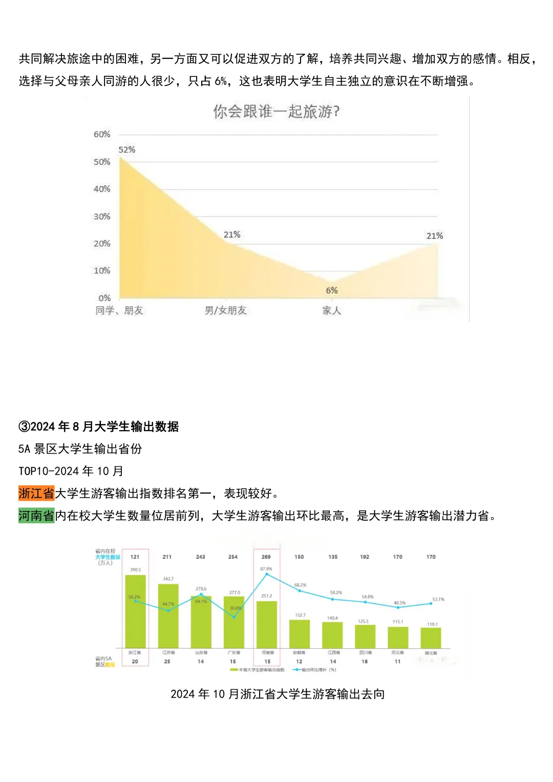 ?1500字的大学生旅游市场调研报告