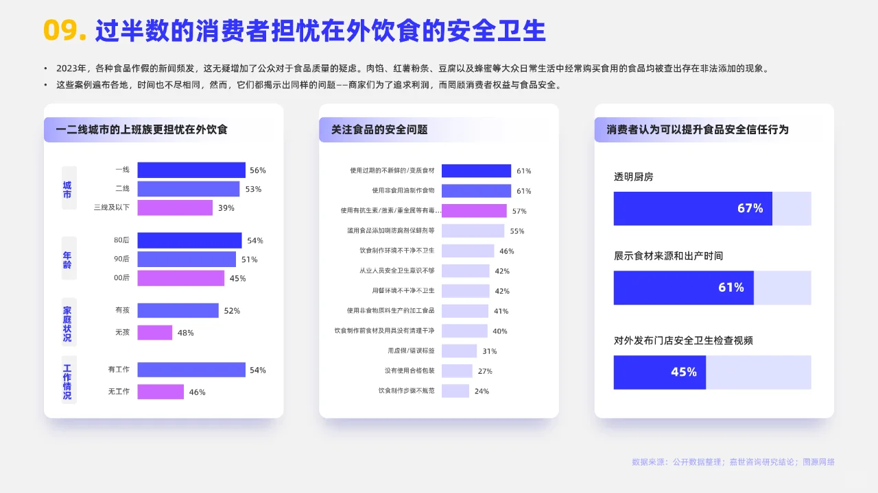 2024餐饮行业市场简析报告