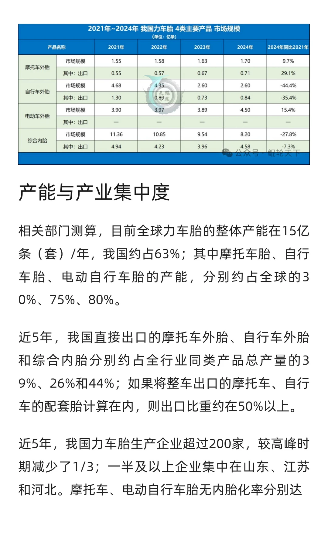 近5年，中国橡胶全行业概况综述之（二）—