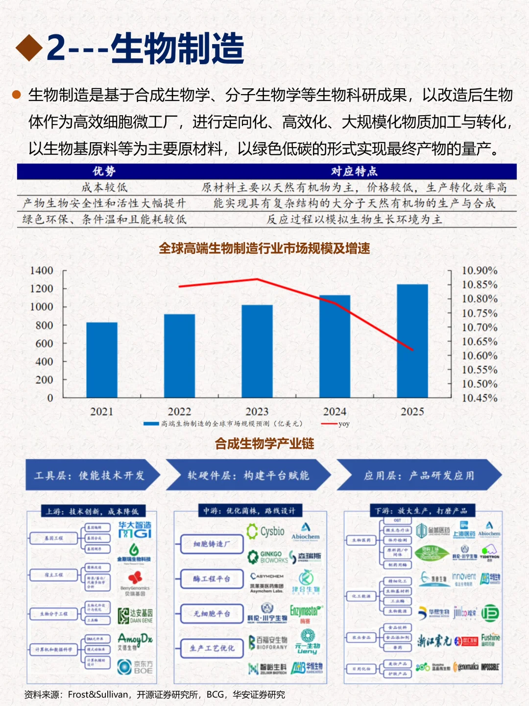 十五五规划六大未来产业梳理