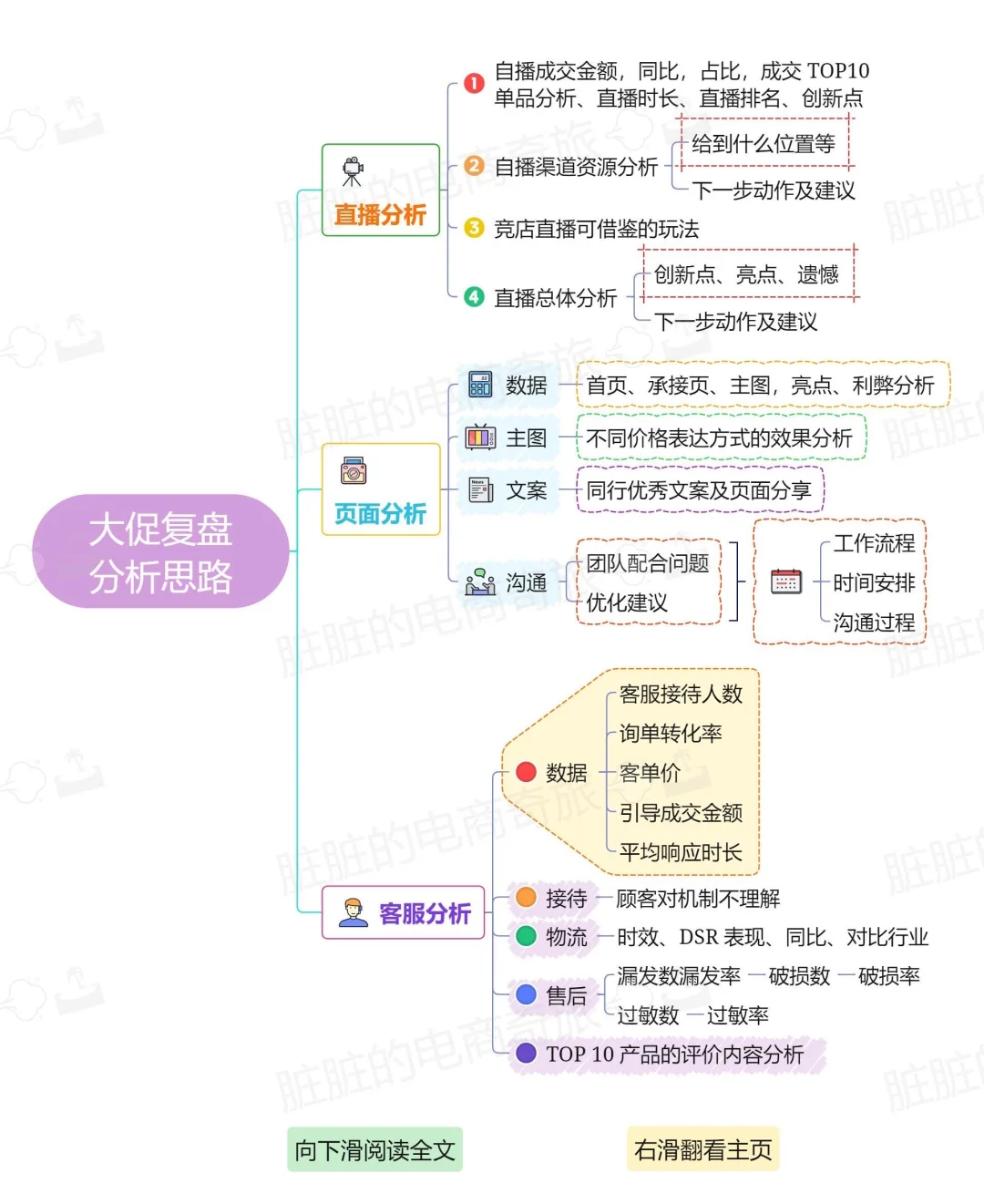 大促过后，你知道该从哪几个方向复盘分析吗