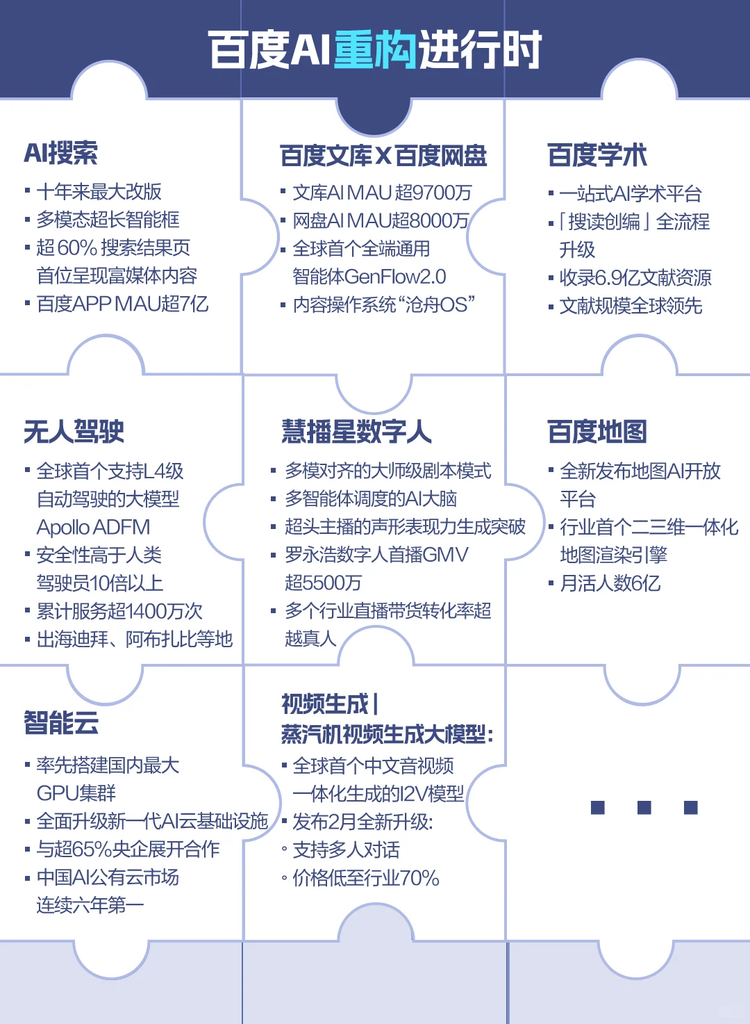 AI下半场:得应用者得天下,百度领跑