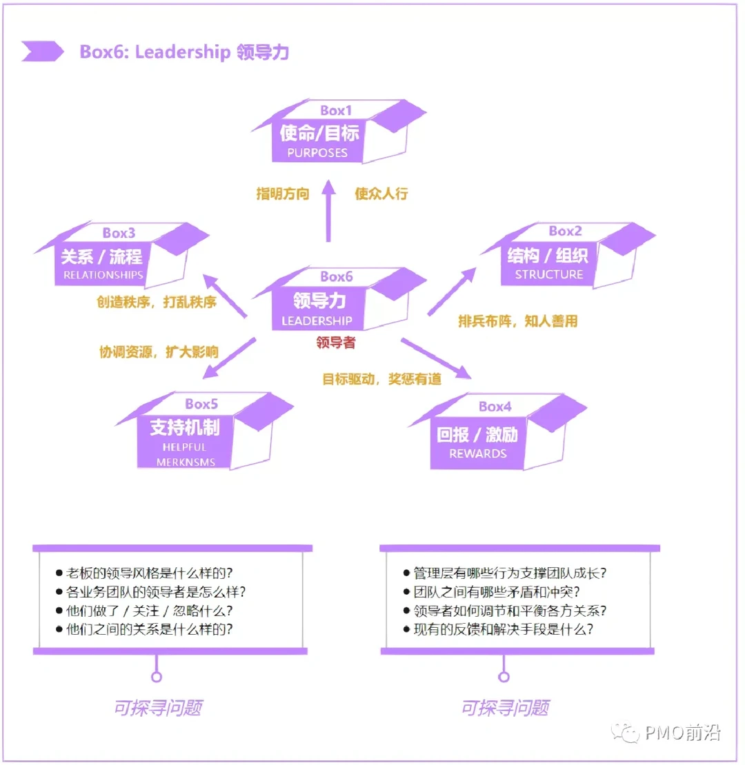 如何快速掌握一家企业的组织现状？