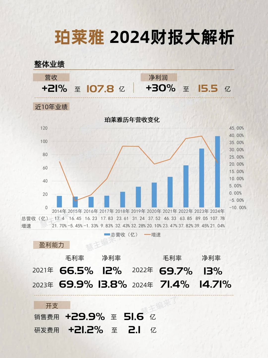 10年翻近7倍的隐忧
