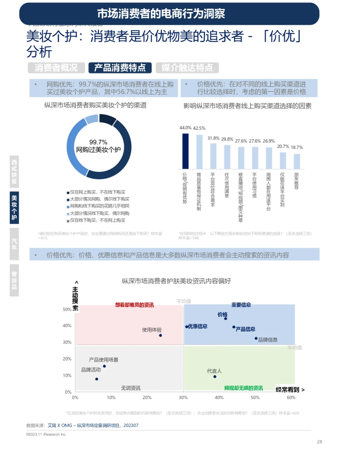 电商平台用户画像及行为洞察