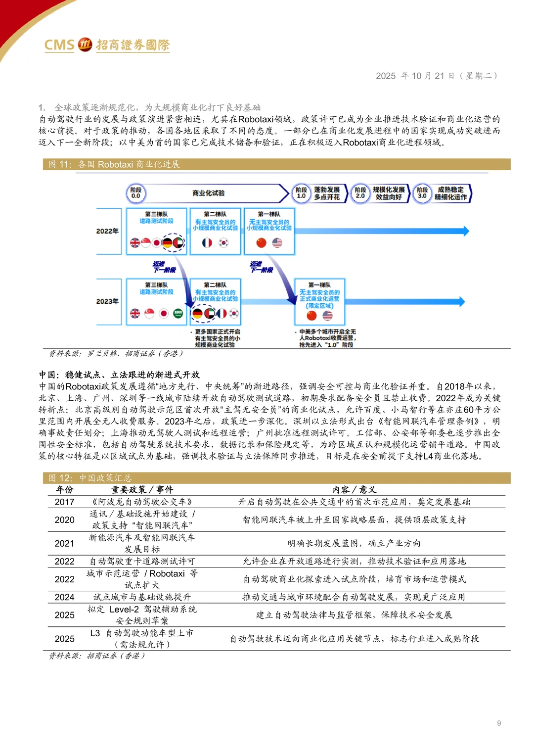 小马智行自动驾驶赛道领先者研究报告