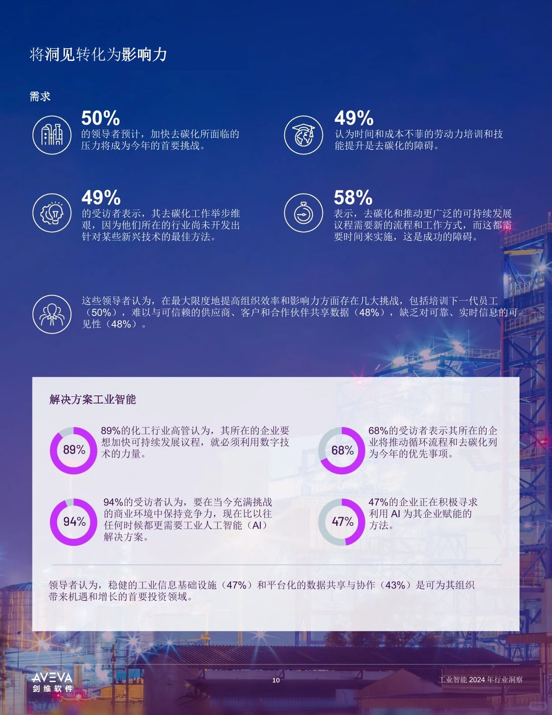 23页 | 工业智能2024年行业洞察