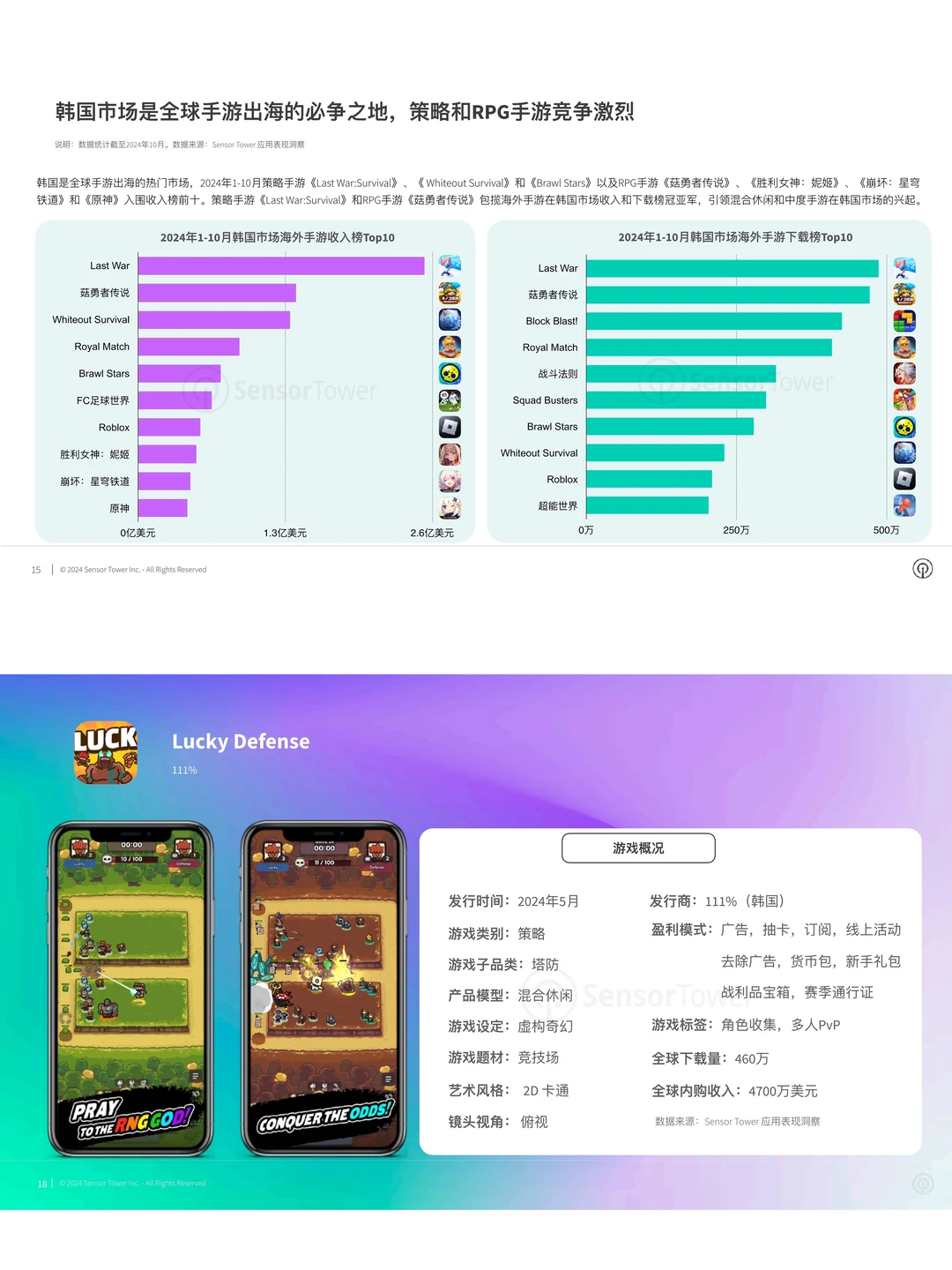 2024年韩国手游市场洞察