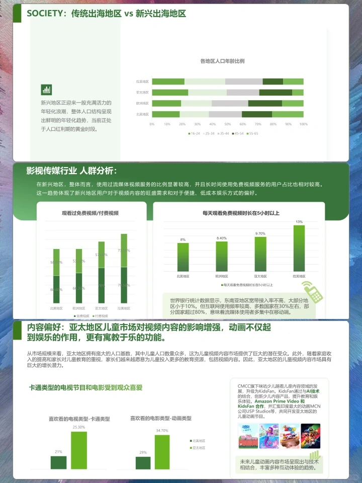 2024海外消费者洞察白皮书