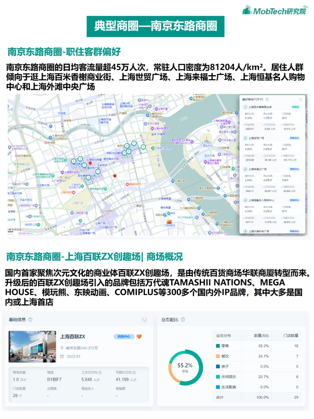 城市洞察 | 2024年热门城市系列报告-上海篇