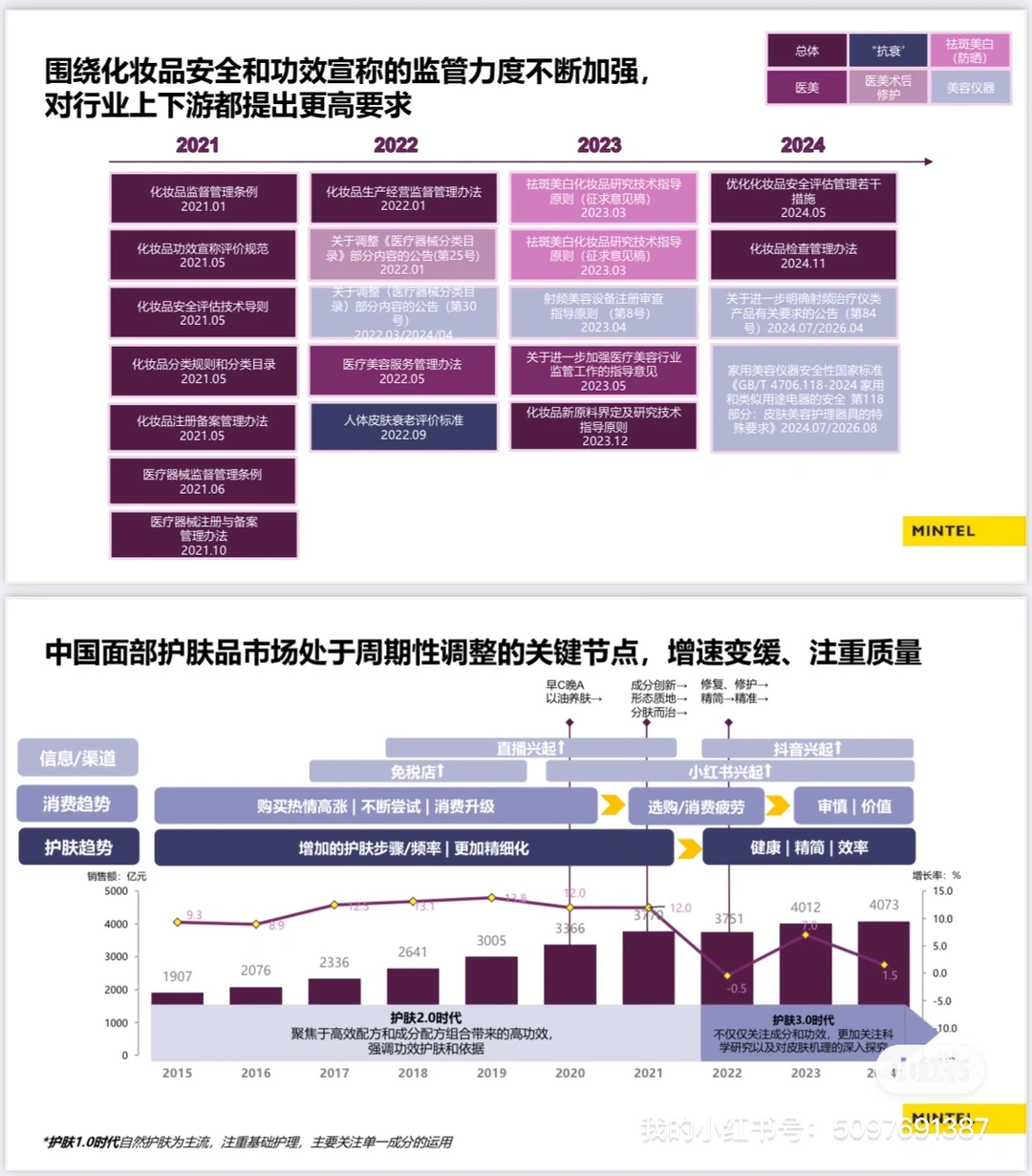 【01】完整报告｜2025中国护肤品市场趋势洞察