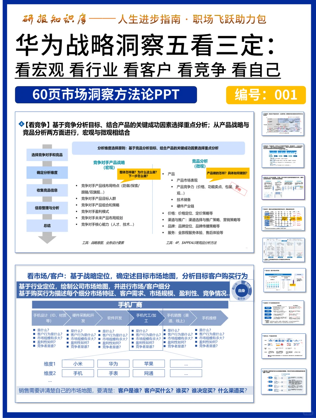 市场洞察只需要记住 这个方法论