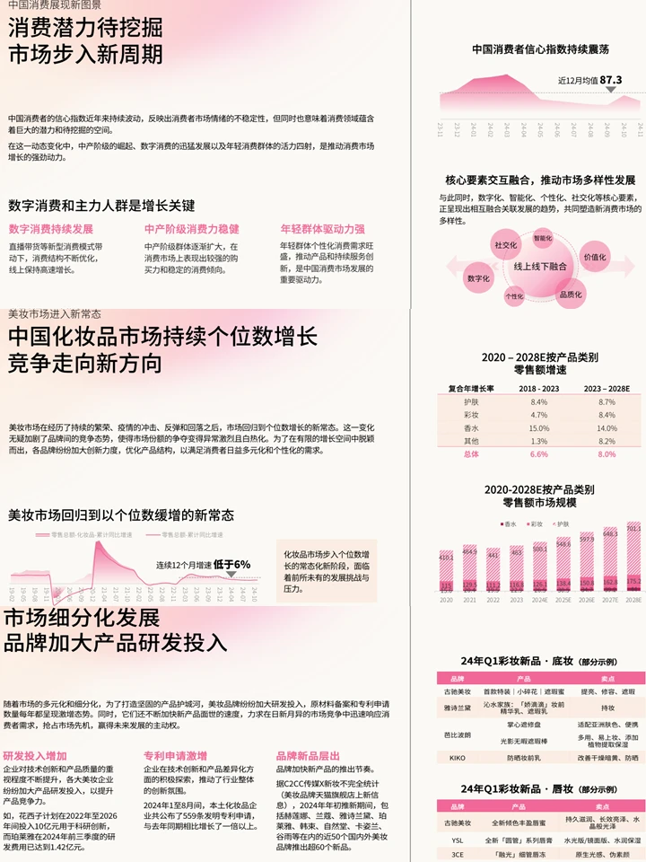 Ipsos：2025美妆新人群与行业图景白皮书