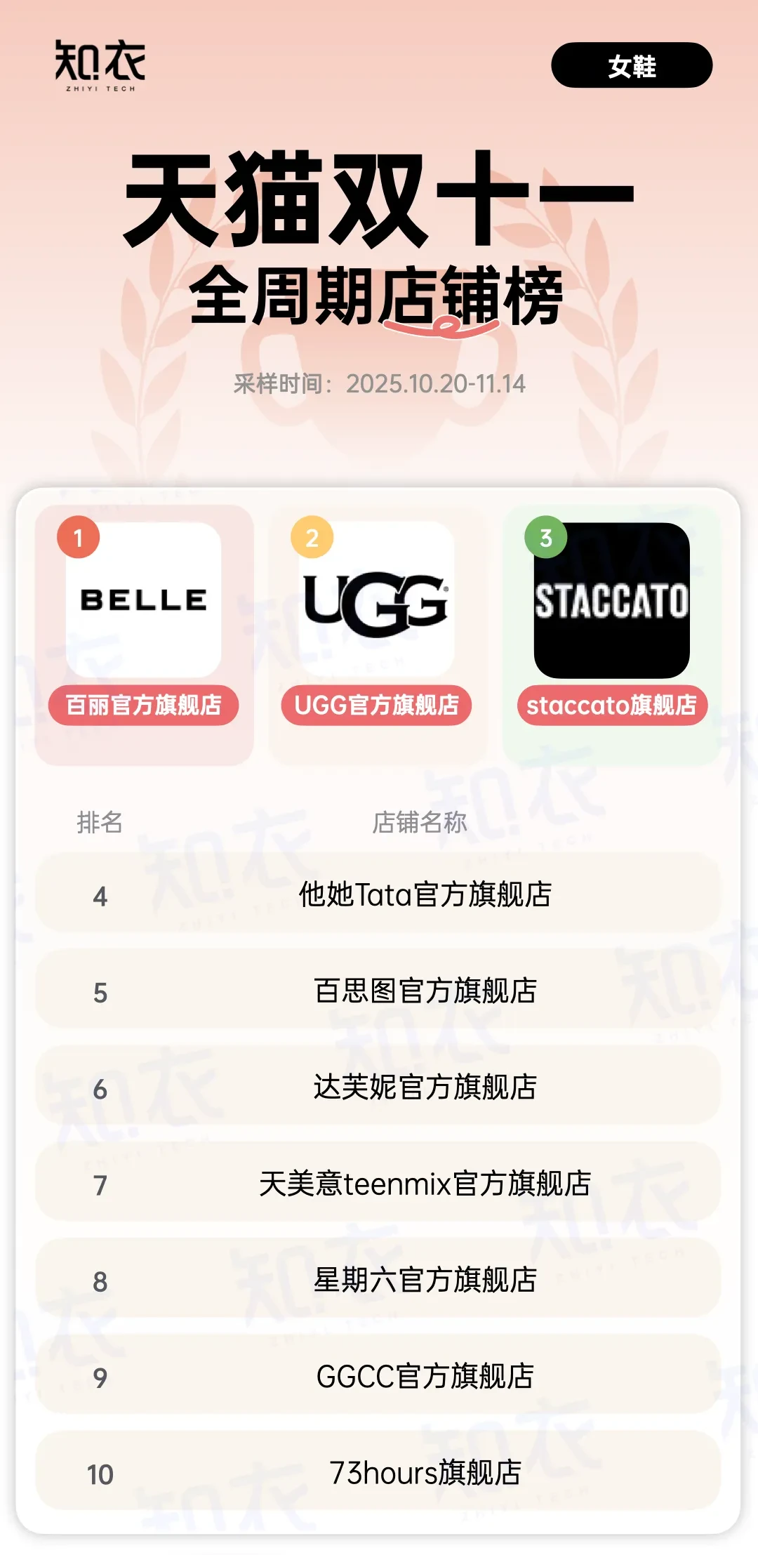 TM双11服装行业全周期店铺榜