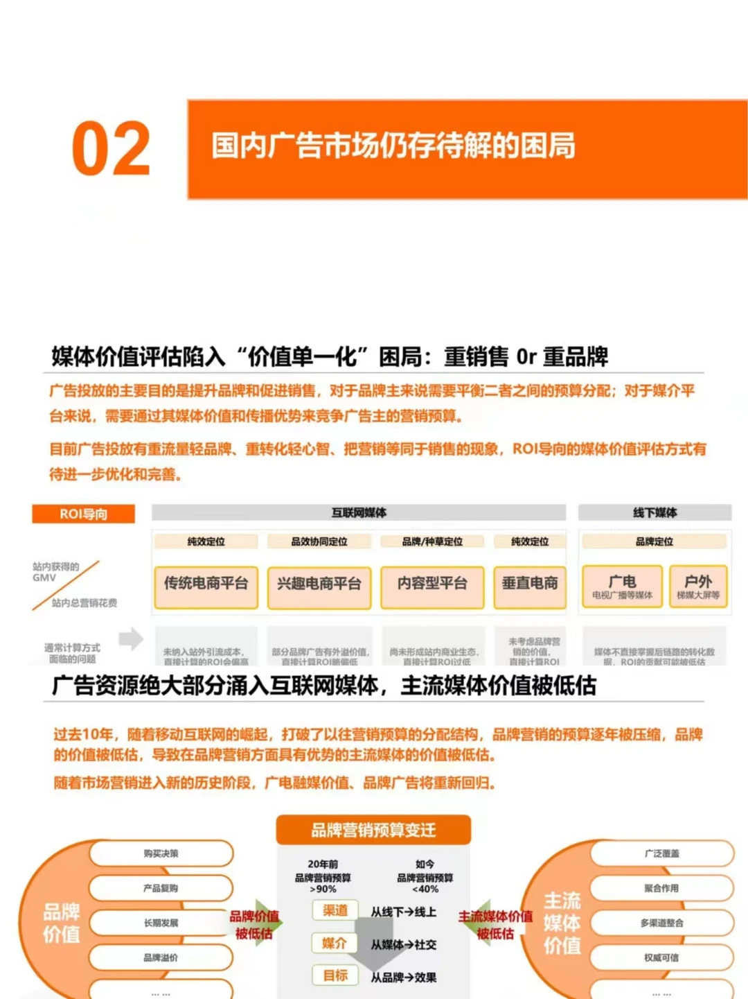 品牌高质量发展的五大关键丨品牌传播洞察