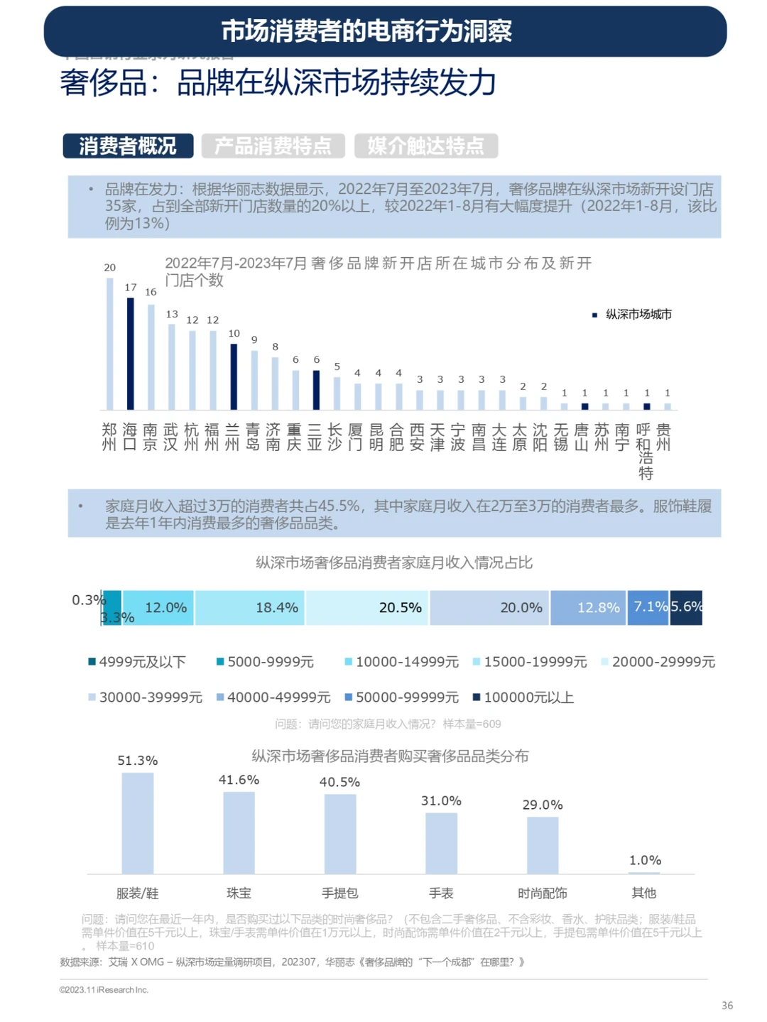 电商平台用户画像及行为洞察