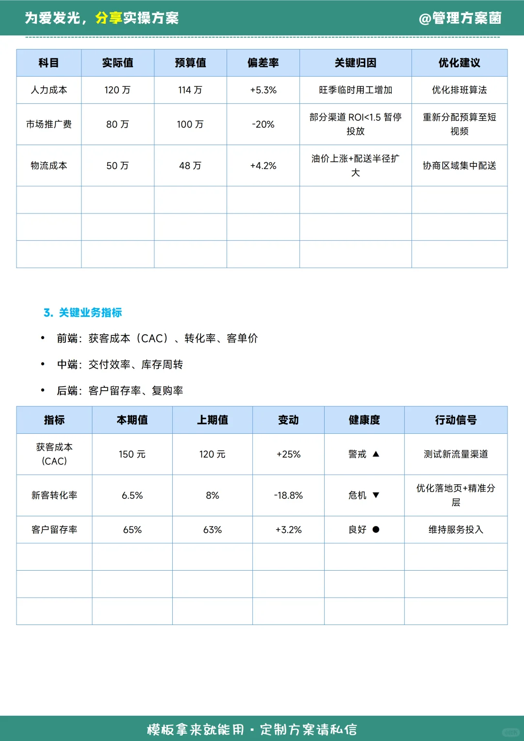 月度复盘没思路？经营分析报告模板来了